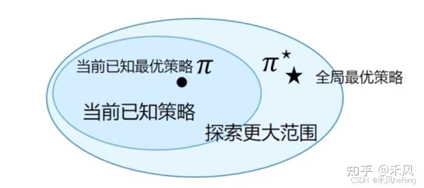 关于如何理解强化学习的信息