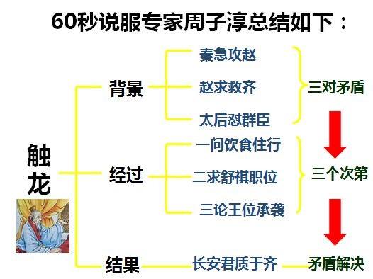 怎样提升谈判说服力_如何提升自己的谈判水平