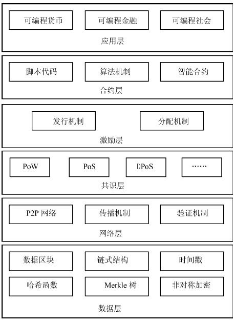 怎样快速了解区块链_轻松读懂区块链