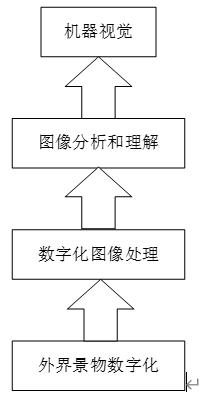 如何理解模式识别_如何理解模式识别的含义